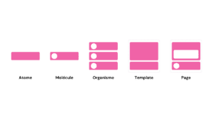 L'atomic design, meet up Lyon Peaks