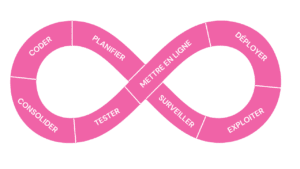 l'intégration continue, meet up à Lyon Peaks