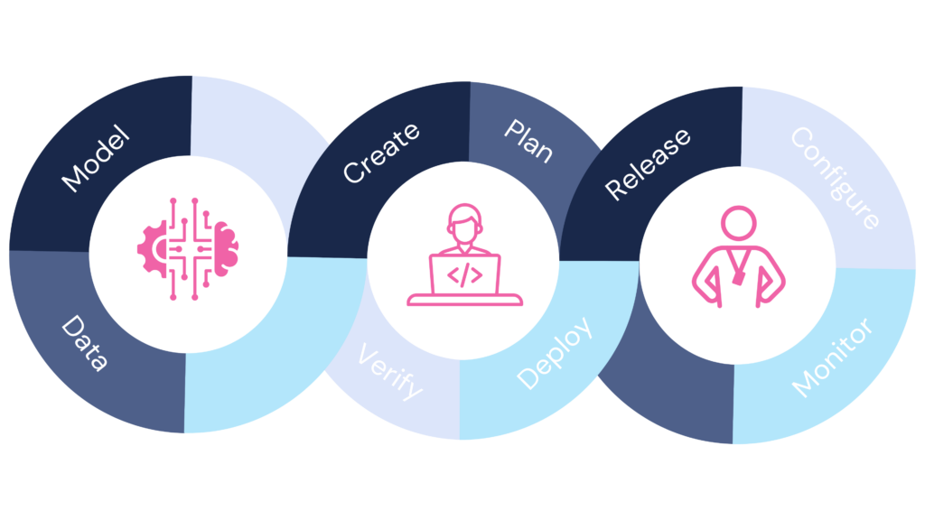 Matrice MLOPS Machine Learning DEVOPS IA